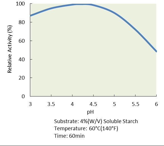 Non GMO Amylase In Bread Baking , High Activity Amyloglucosidase